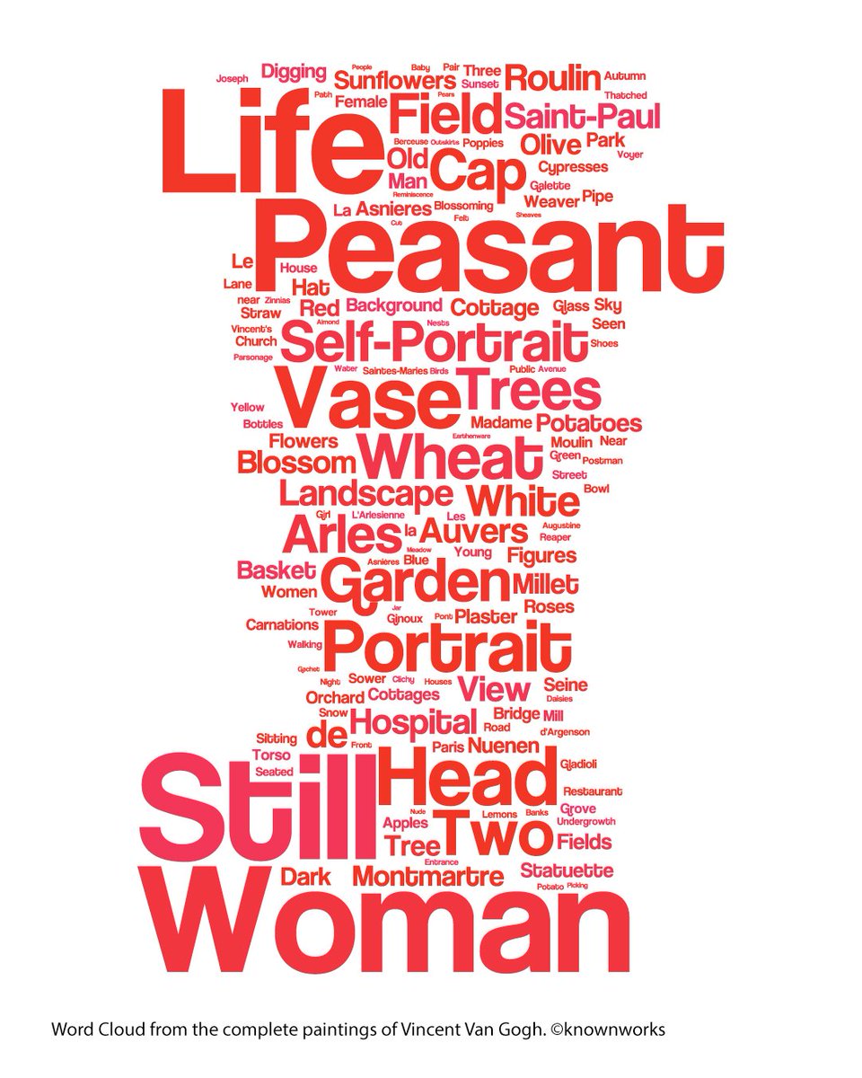 knownwork's tweet image. All 864 of Van Gogh's oil paintings by in a word cloud. #artwit #VanGogh #datavisualization