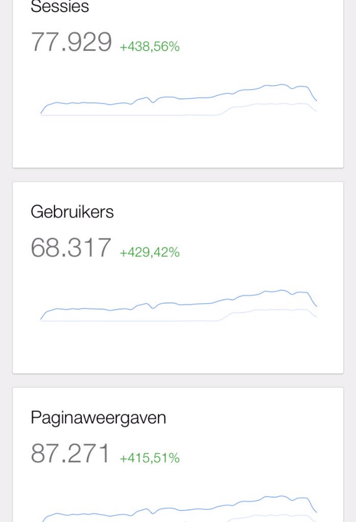 NickvVuren's tweet photo. Mijn goede voornemen is om de statistieken te verdubbelen in 2016 op https://t.co/Gc6aIy2R56! @Joey_de_Graaf https://t.co/cZqggpfjyB