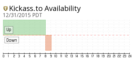 downcurrently's tweet photo. KickassTorrents is down since 08:10 AM PDT
https://t.co/V6VfdYItL6
RT if it's down for you as well https://t.co/iKN7boKJrj