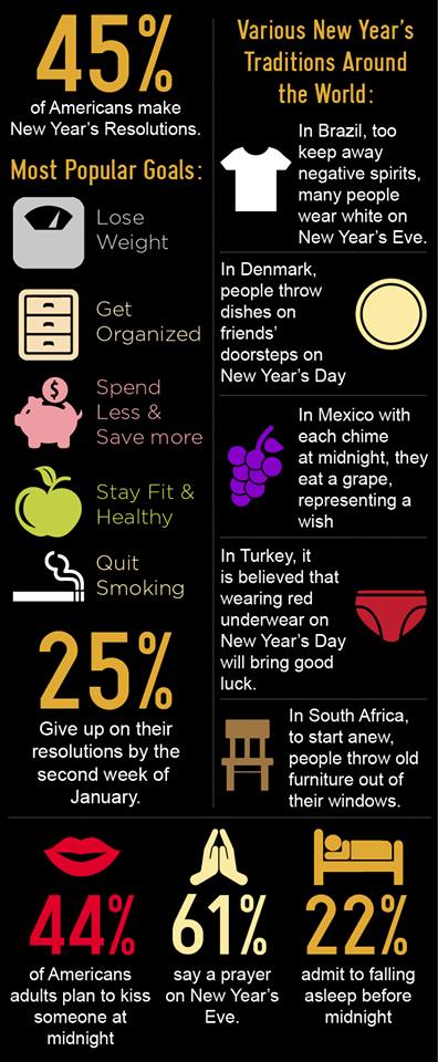 CREngland's tweet photo. Happy New Year's Eve! Tomorrow is a new beginning, check out some some common practices around this holiday #CRE2015 https://t.co/HKeqlJ6xkx