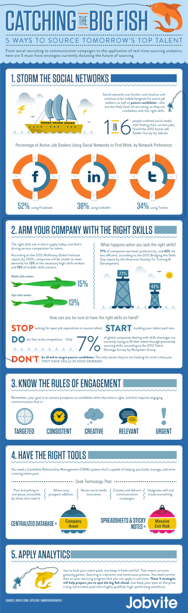 UndercoverRec's tweet photo. How to Source Top Talent Online [INFOGRAPHIC] https://t.co/WVRSWBfNxh https://t.co/QsRTyvlu1l