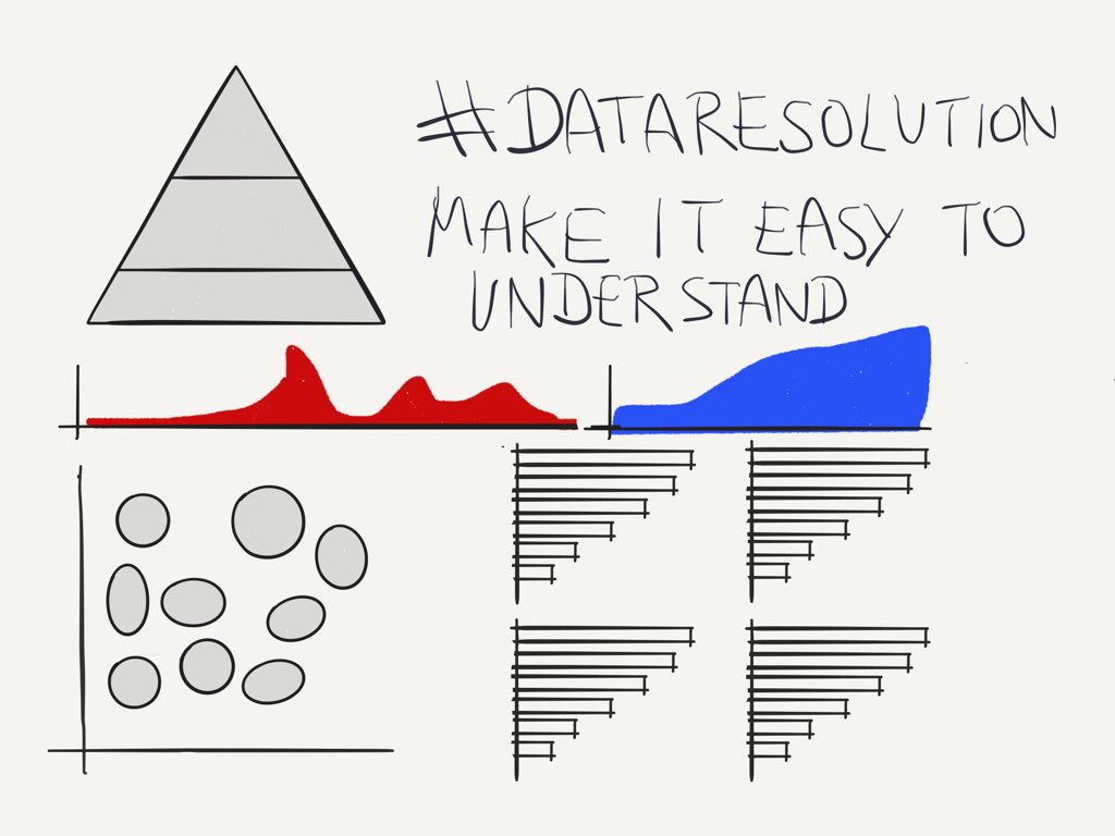 illogicaldata's tweet image. My #dataresolution is to make it easy for people to understand. Data driven decisions will be critical for 2016