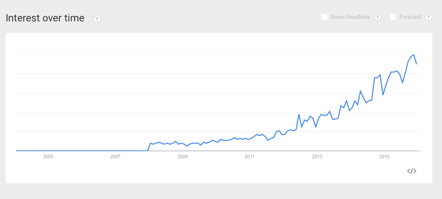 phylogenomics's tweet image. 2015 the year of microbiomes: despite some overselling, microbiome research is exciting, important &amp;amp; growing