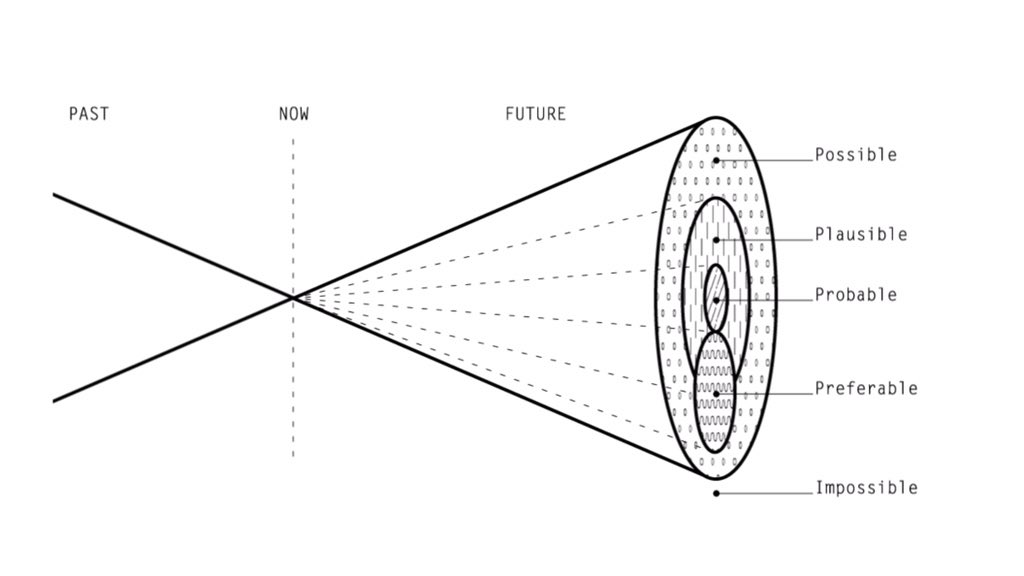 johnmaeda's tweet photo. The “pendulum thinking” way of Tokyo/London-based https://t.co/lzwkZ6vdKG is the dynamic cousin of being “T-shaped”. https://t.co/VhdIKqr1pH
