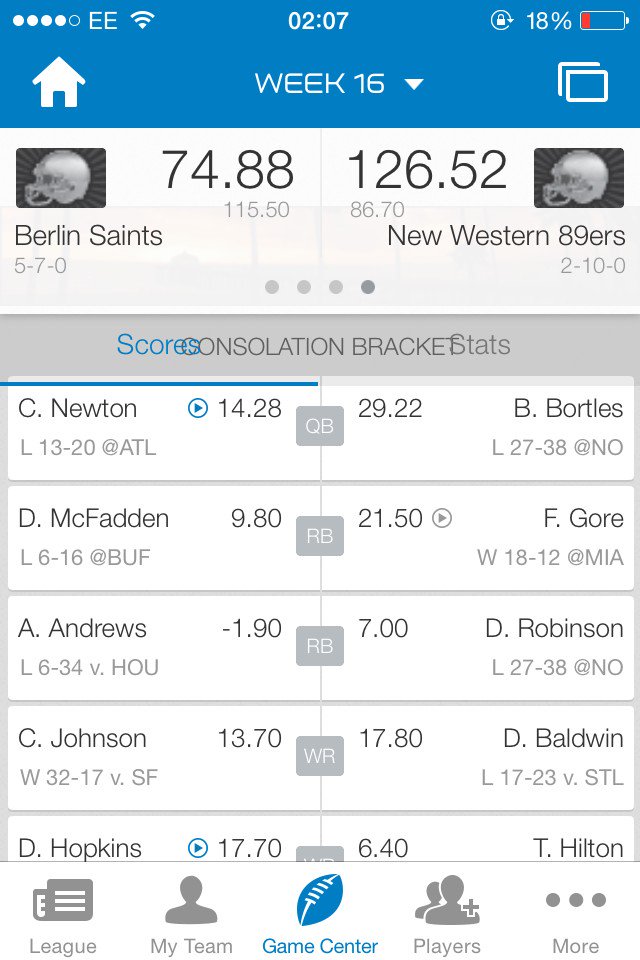 MartinABBrown's tweet image. @dave_izzle let&apos;s all take a minute to appreciate Antonio Andrews #negativepoints are #stillpoints