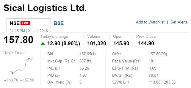 ETMarkets's tweet image. BUZZING: #SicalLogistics
