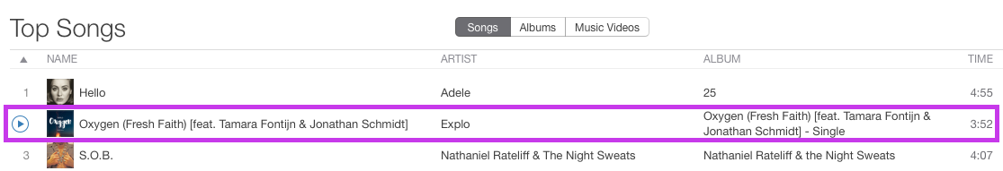 macblue4u's tweet photo. #Explo15 Song - Oxygen (Fresh Faith) auf Platz 2 der iTunes Single Charts - Super! #Jesus https://t.co/UsOkZMZ6vP https://t.co/tIP1hceU1i