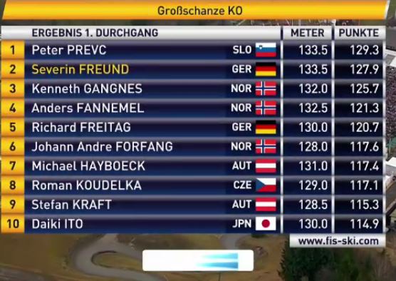 Vierschanzentournee (@vier_schanzen) on Twitter photo 