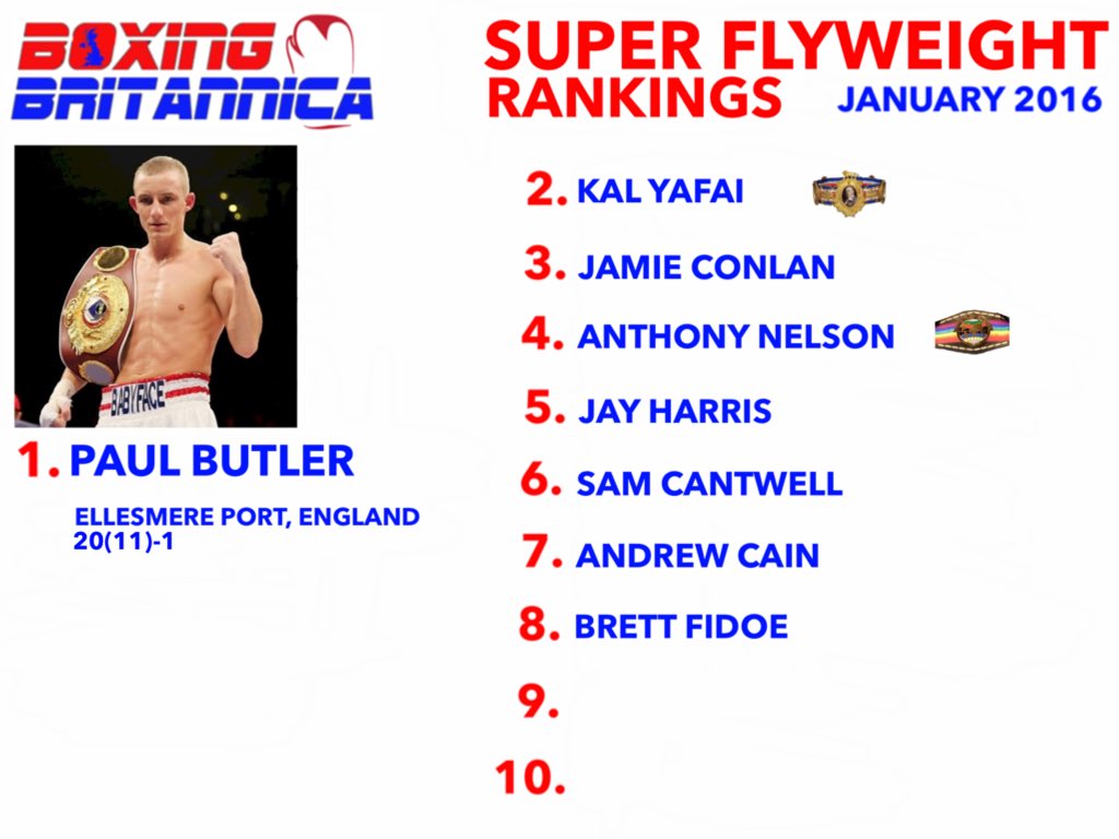 boxingbritanica's tweet photo. Super Flyweight rankings, January 2016. https://t.co/qjBObLaU50