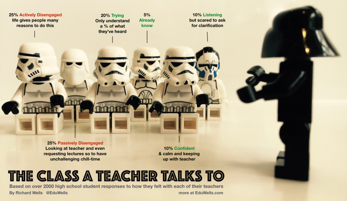justintarte's tweet photo. The class a teacher talks to... via @EduWells #education https://t.co/mZ4MKw44ib