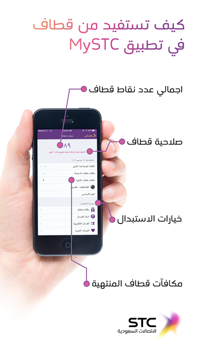 stc Saudi Arabia En Twitter كيف تستفيد من برنامج قطاف في تطبيق Mystc الرسم البياني يوضح كيفية الاستفادة من برنامج قطاف Https T Co Cj2fzjsymw
