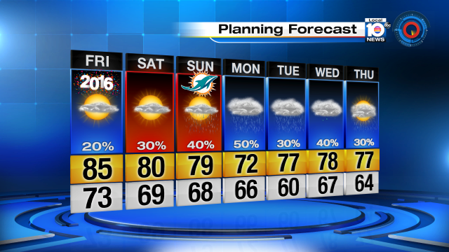 Happy 2016!! One more warm day before we see some cooler weather and rain. Watch local10 for more https://t.co/55VYtYkawc