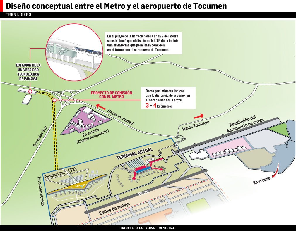 Estudian conexión de línea 2 del Metro con el aeropuerto de Tocumen | La  Prensa Panamá | Scoopnest