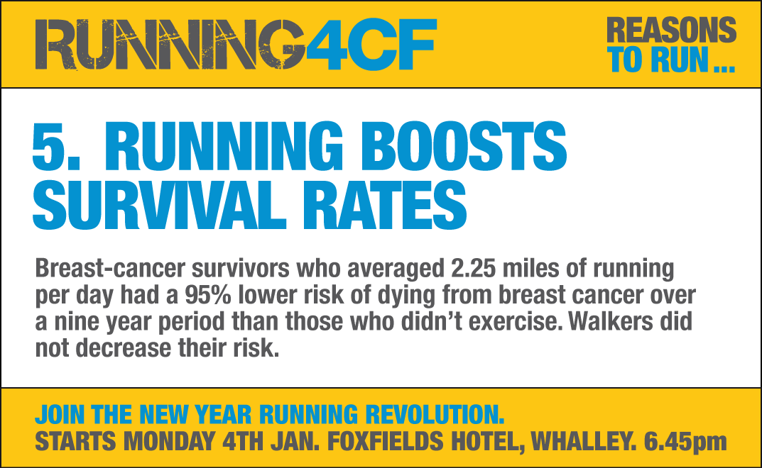 Running4CF tweet media