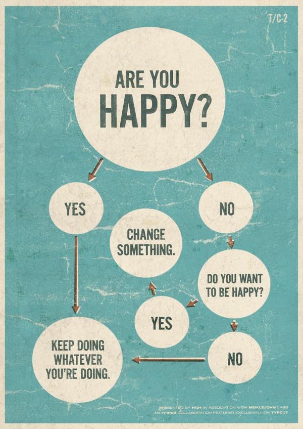 AgeproofLiving's tweet photo. The art of happiness ... https://t.co/8NBVIT7RNJ 
#Simple #Change #Happiness #Infographic #AntiAging #Health https://t.co/zm423BKnVf