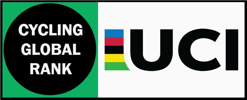 EMPIEZA #Cyclinglobalrank
Diferencias con #UCI World Rank..
cyclinglobalrank.com/presentacion/e…
#Noticias #Ciclismo #Cyclingnews