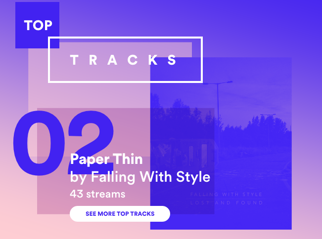 <a href="/Lucaswoodland/">Lu</a> My 2nd most played song last year according to Spotify. RIP <a href="/FwSOfficial/">Falling With Style</a>