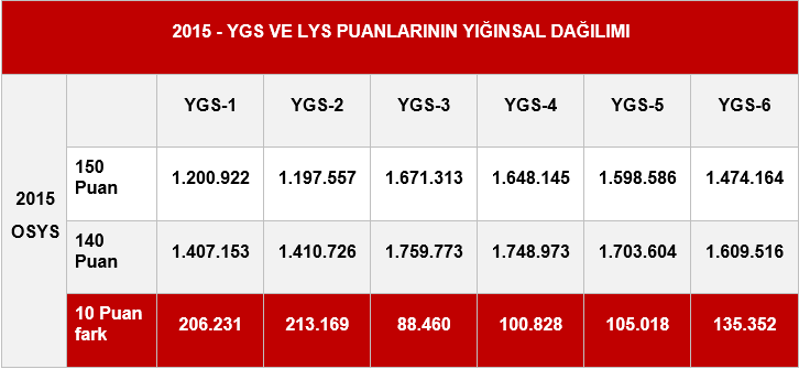 150 baraj puan uygulaması geçen sene olsaydı... <a href="/femcomtr/">FEM</a>