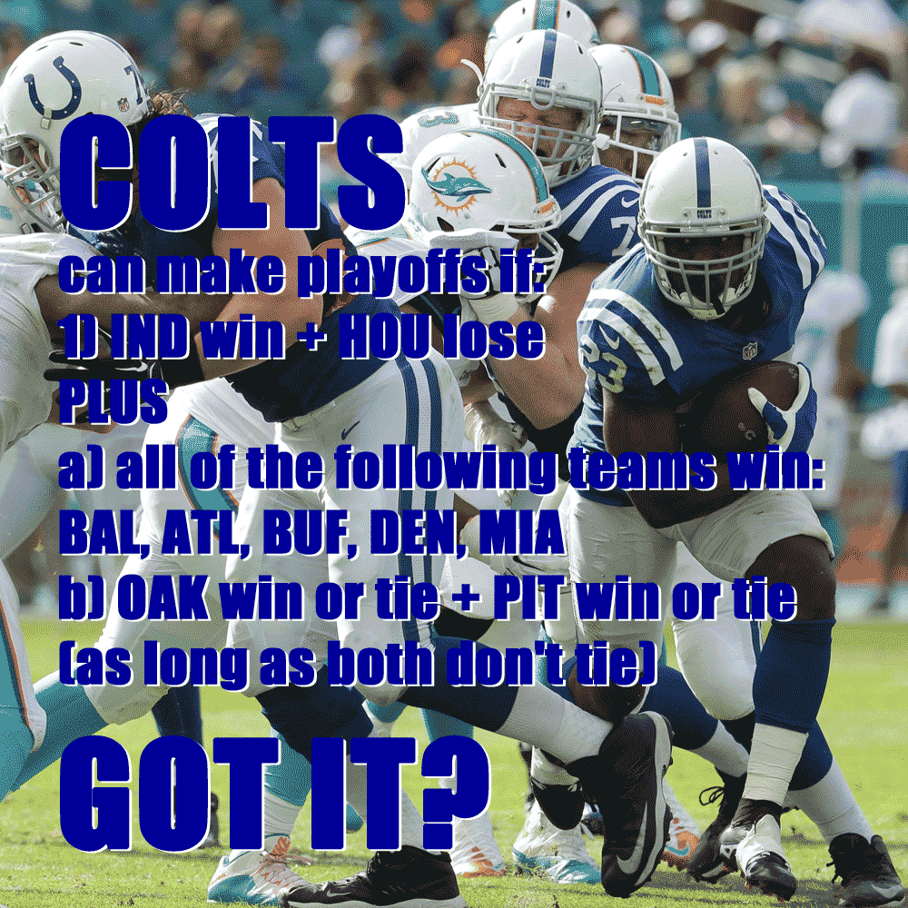 NFLUKIRE's tweet photo. Longest shot for the playoffs? @Colts. Here's how they make it (full picture here https://t.co/2zLaxWfRKr) https://t.co/pTaBFwKCg6