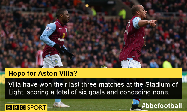 BBCSport's tweet photo. Both #SAFC and #avfc are fighting for their Premier League lives.

This could be ugly: https://t.co/JaLs3JjYYO https://t.co/3amTPtsDSA
