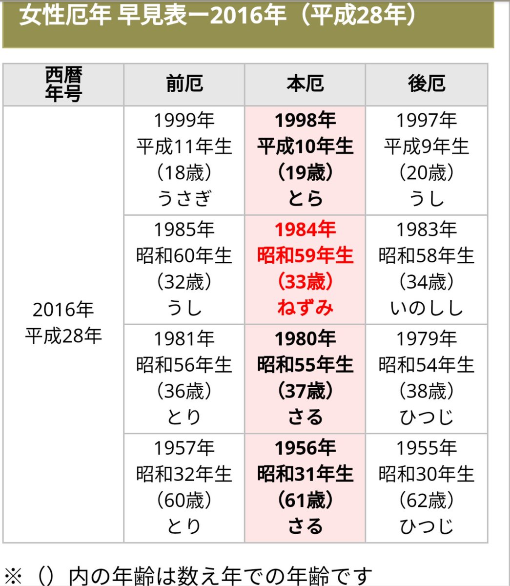 ファッショントレンド 新着厄年 女性 16