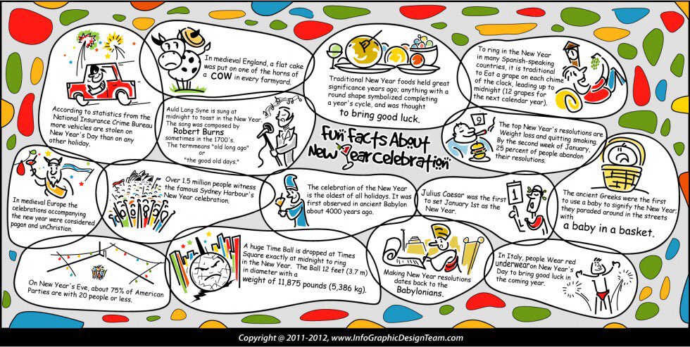 Карточки про новый год английский. New year activities. New year resolutions speaking. Speaking about new year holidays. Winter break worksheet.