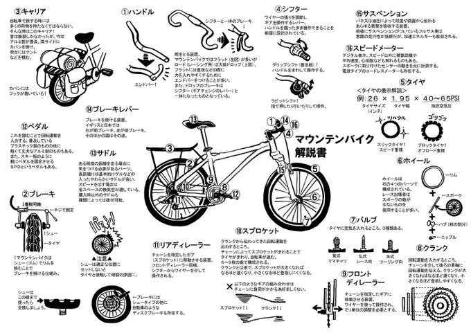 新年早々大昔のMTB解説メモを発見。学生時代の私見がみちみちで笑った。 