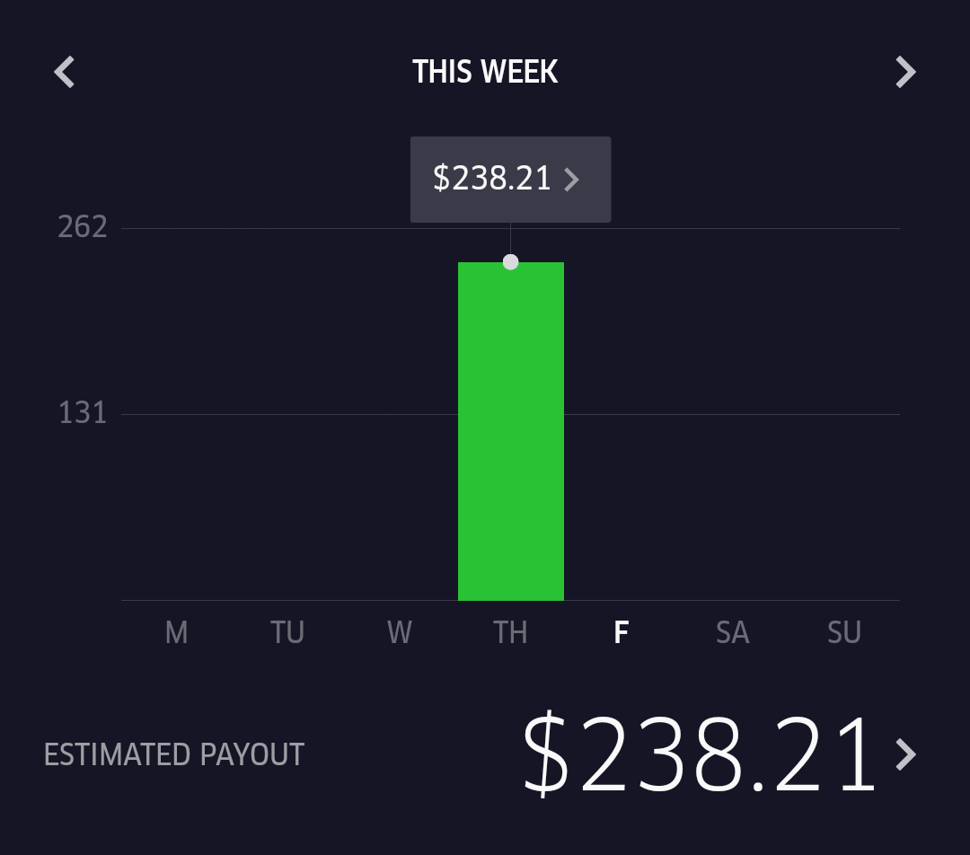 Living_2_Serve's tweet photo. 3 hours of work last night! That's $74.40/hr AFTER deducting my gas cost! Message me for details on driving! https://t.co/D5iqvehWFZ