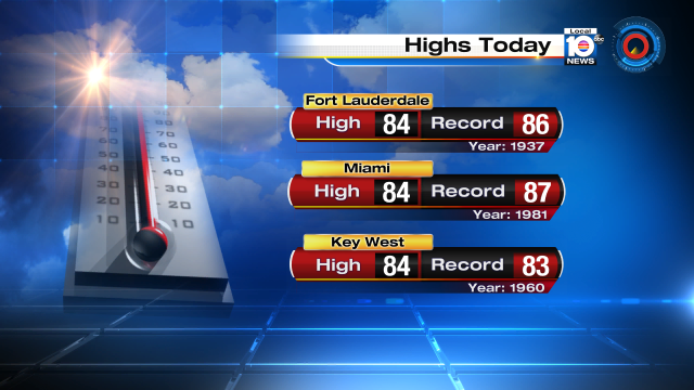 84° -- that's a new record high temperature for the day for Fort Lauderdale. https://t.co/mzLzhuEY6U