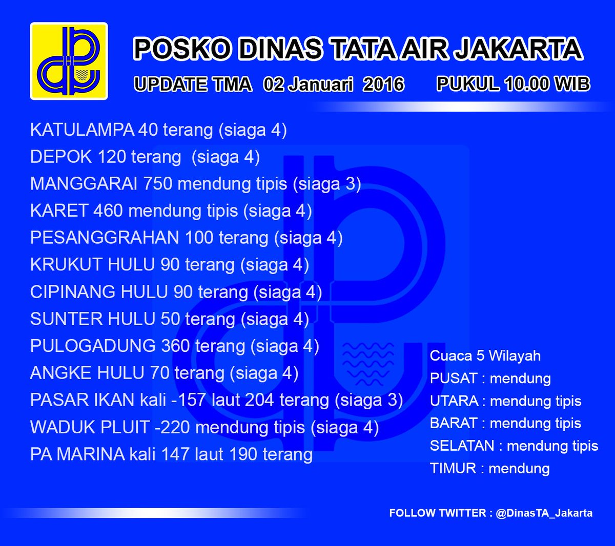 Dinas Sumber Daya Air DKI Jakarta tweet media