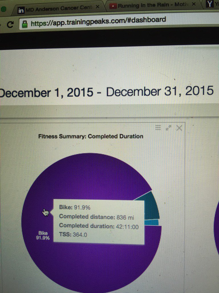 rossdimaggio's tweet photo. #DEC40. CTS...thanks for the December motivation! Bring on 2016!! https://t.co/7zLJoShV1E