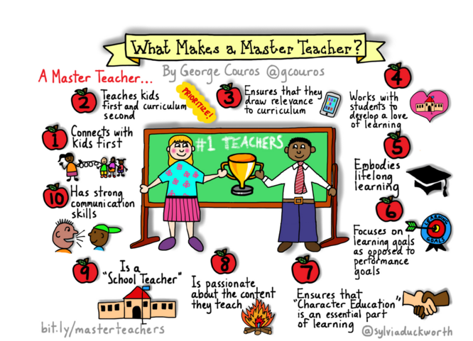 WeAreTeachers's tweet photo. What makes a master #teacher? @gcouros 
 https://t.co/JtIH8feJBD https://t.co/xt5aBhUe8P