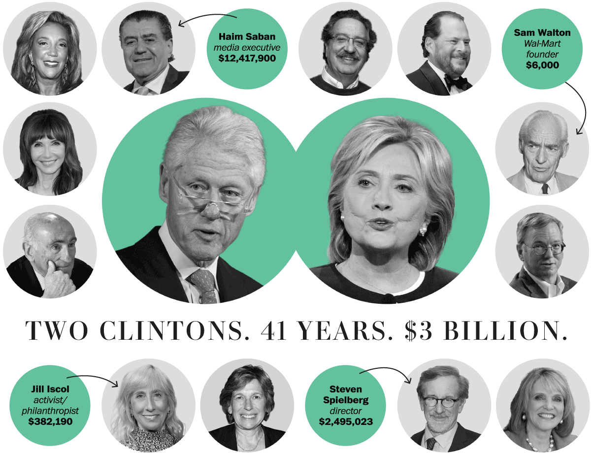 thebighoot's tweet photo. Who bought The Clintons  https://t.co/YUMvEU6LeO #Hillary #UniteBlue #Liberal #Democrat #p2 https://t.co/u7hjTX1CoD