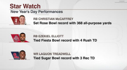 espn's tweet photo. ICYMI: The stars came out to play on New Year's Day. https://t.co/5OGY8KvIjk