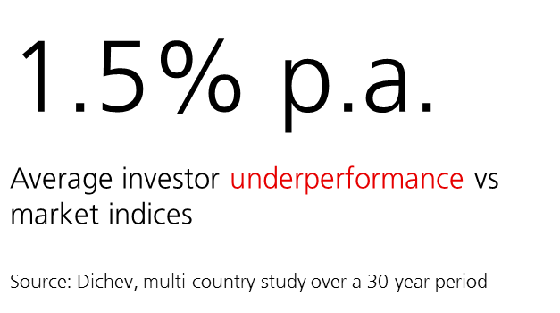 RiskDataScience's tweet photo. RT @UBS: Behavioral pitfalls hurt portfolio returns. More on #UBSHouseView #CIO https://t.co/FvJTcX38UX https://t.co/YWD5a85F3L