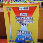 【激怒】堂々とTVでオタクたちを差別する番組w