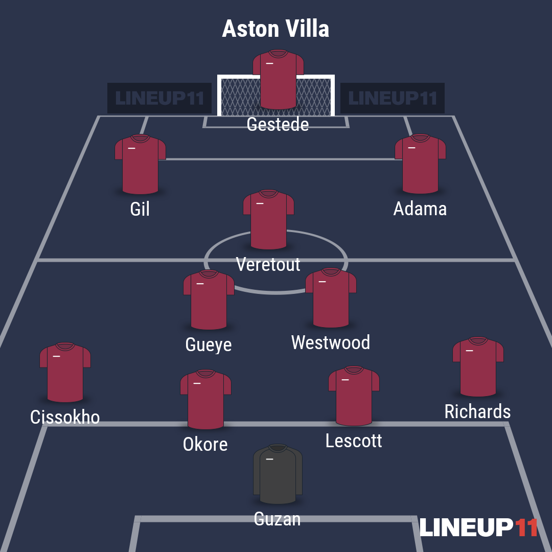 avfcrobbo's tweet photo. #lineup1 this would be my team today. #avfc https://t.co/hUVidvkKnP