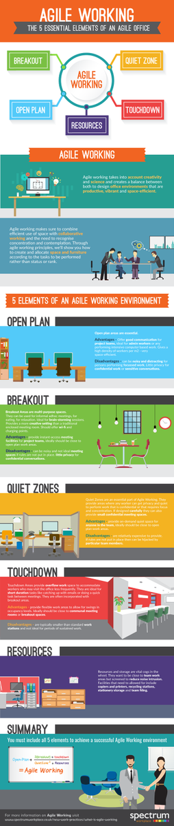 What is #AgileWorking? Check out our useful infographic bit.ly/1QEuZxF