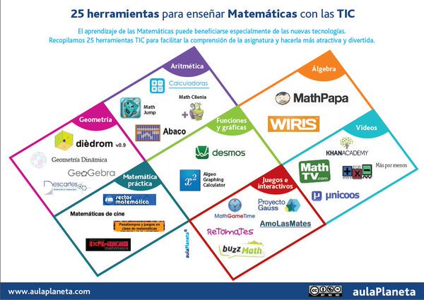 EducadorasS's tweet photo. 25 herramientas para enseñar Matemáticas con las TIC! https://t.co/ZrkAiHWUt1