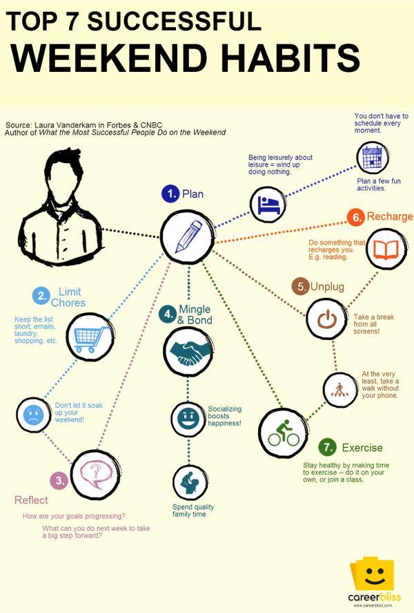 AgeproofLiving's tweet photo. Top 7 Successful Weekend Habits https://t.co/aijGLdc6HZ
#Success #Weekend #SuccessHabits #Infographic #Inspiration https://t.co/KV74KuncmL