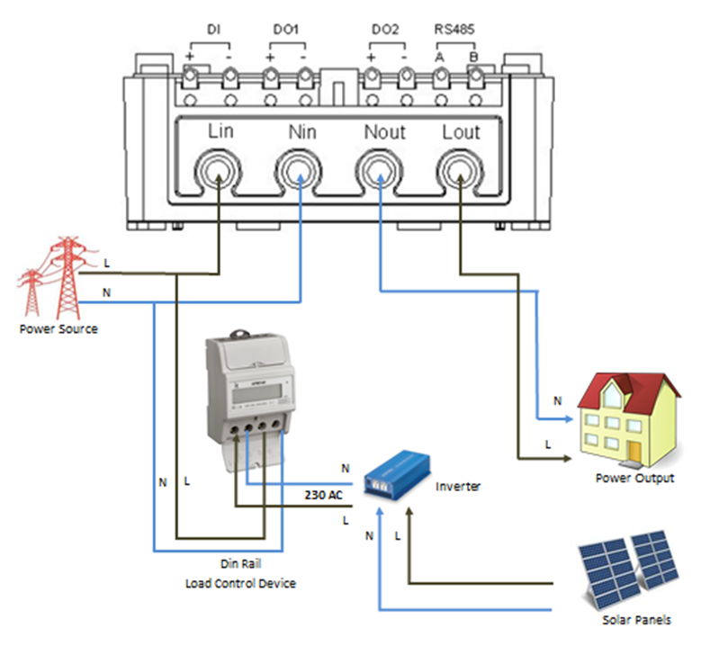 TopupprepaidNam's tweet photo. Micro Generation Metering https://t.co/neekh6JUqI #Netmetering #RenewableEnergy #Namibia #Africa https://t.co/tPBldoXThw