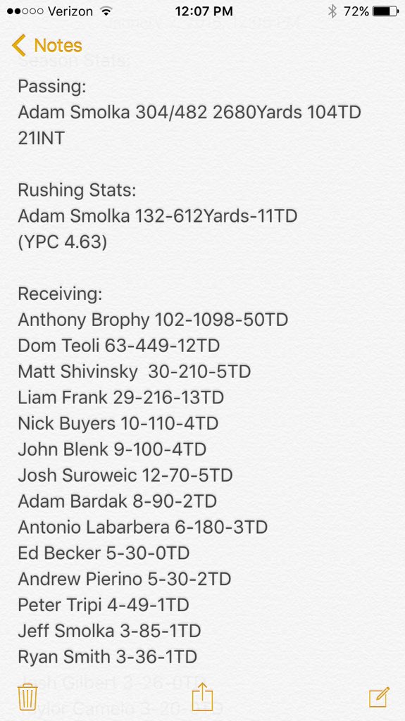 BFLDCSkins's tweet photo. Final Stats for the 2015 Season: https://t.co/Og1mE70FcX