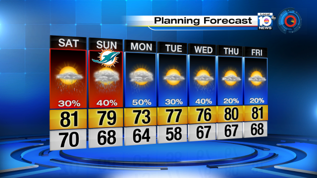 LOOKING AHEAD - Cooler weather cannot come soon enough! https://t.co/WJmrWcKDFR