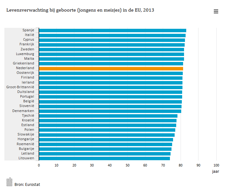 statistiekcbs tweet picture