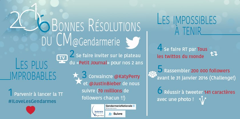 Tradition oblige, le CM <a href="/Gendarmerie/">Gendarmerie nationale</a> a pris ses bonnes #Résolutions2016, à tenir ou pas ! Et vous, ça donne quoi ?