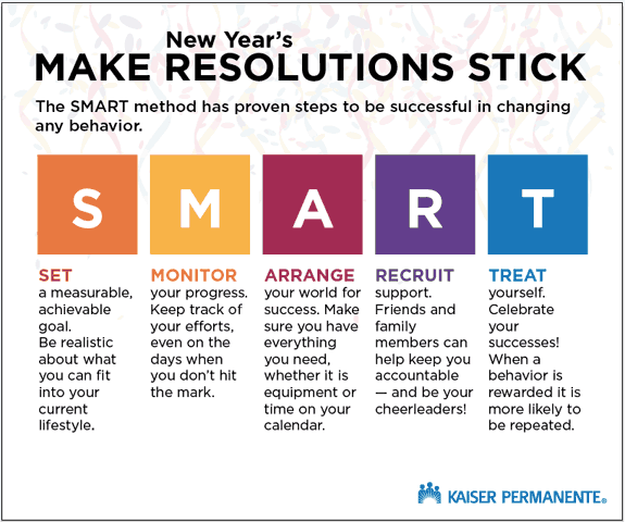 aboutKP's tweet photo. ICYMI 5 steps for a SMART start to the #NewYear https://t.co/ia6mAAO1Oi https://t.co/Jn4MzGa3Iw