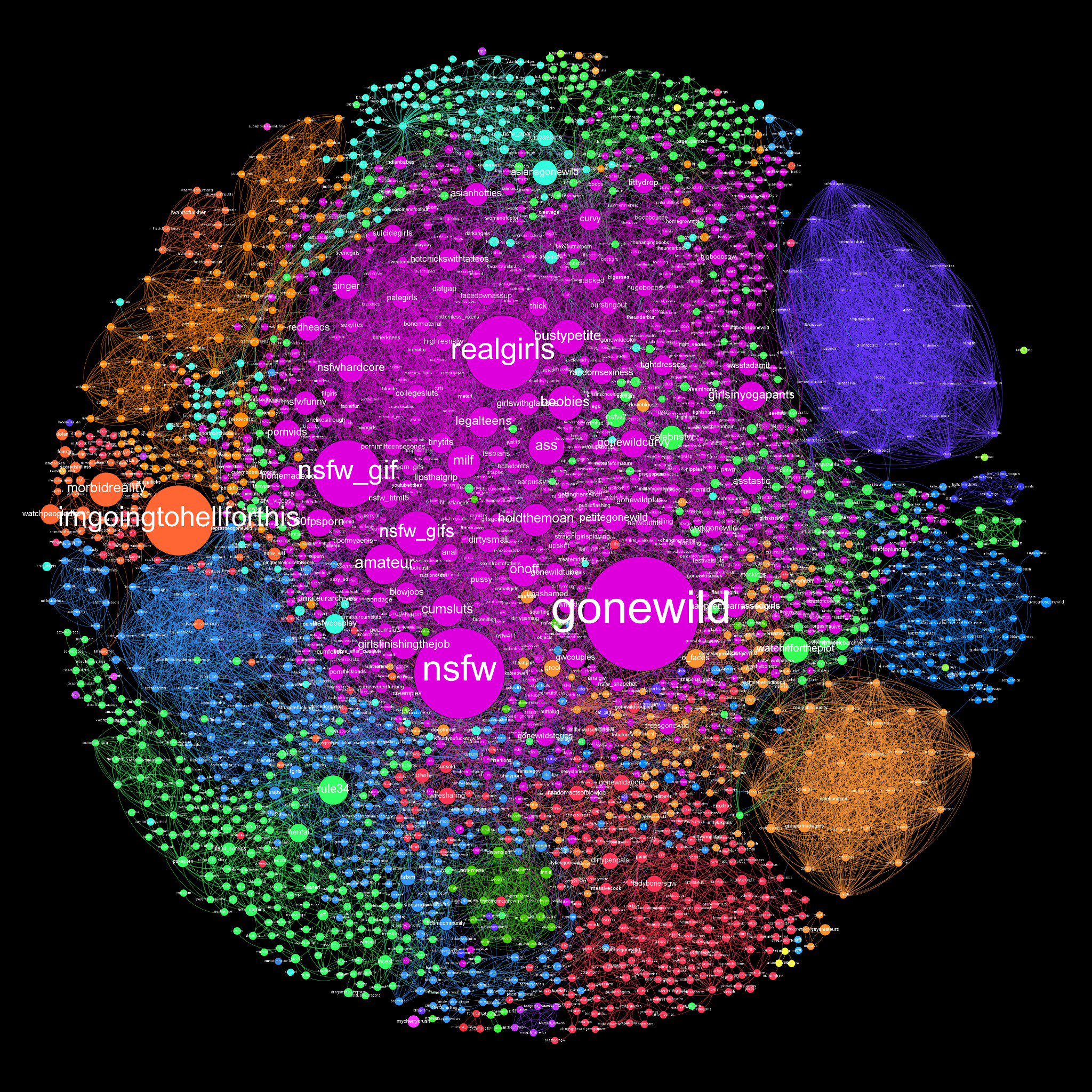 Randy Olson on X: Map of NSFW subreddits on #Reddit. #dataviz Full res at  t.cokG1qWrtCiM t.coLXsc0HgGdG  X