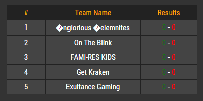 gksplatoon3's tweet photo. Our group today in #InkStorm3. Looks tough! 
@OTB_Team @ibgamingnet - we're excited to play you! 😉 https://t.co/N388S4mTLR