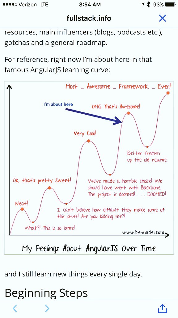 Angularu On Twitter Totally Agree With This Angular Learning Curve 