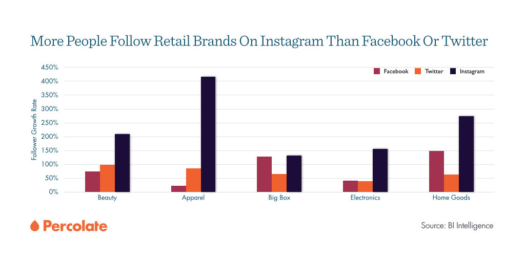Percolate tweet media